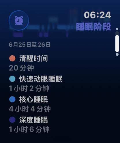 五点多突然惊醒，好像没记录上，还是说我自己记忆模糊了？昨天深度睡眠超过一小时了，