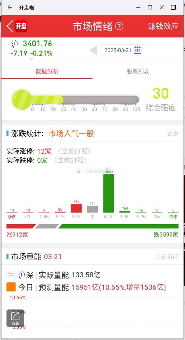 每日竞价监控：工业母机，宇环数控+5%  航运，厦门港务+0.9% ​​​