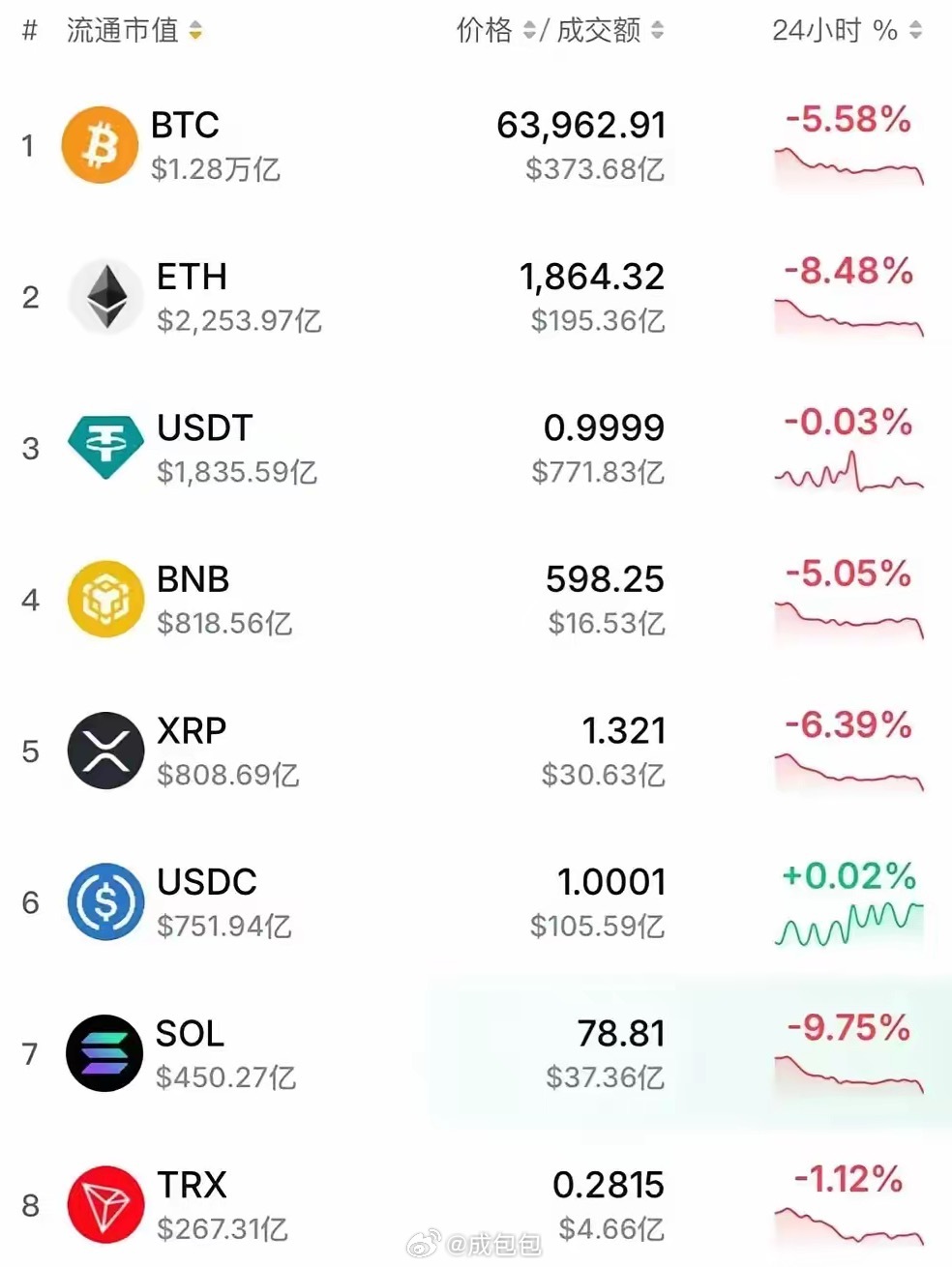 伊朗首都发生爆炸 大家都要避险啊 