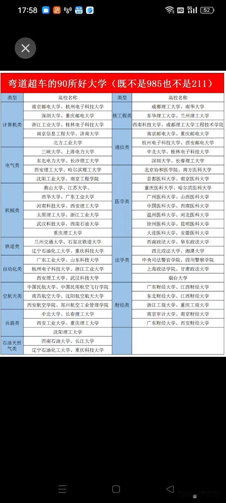 高考报志愿别只盯着985、211，这90所行业强校性价比超高，能实现弯道超车。有