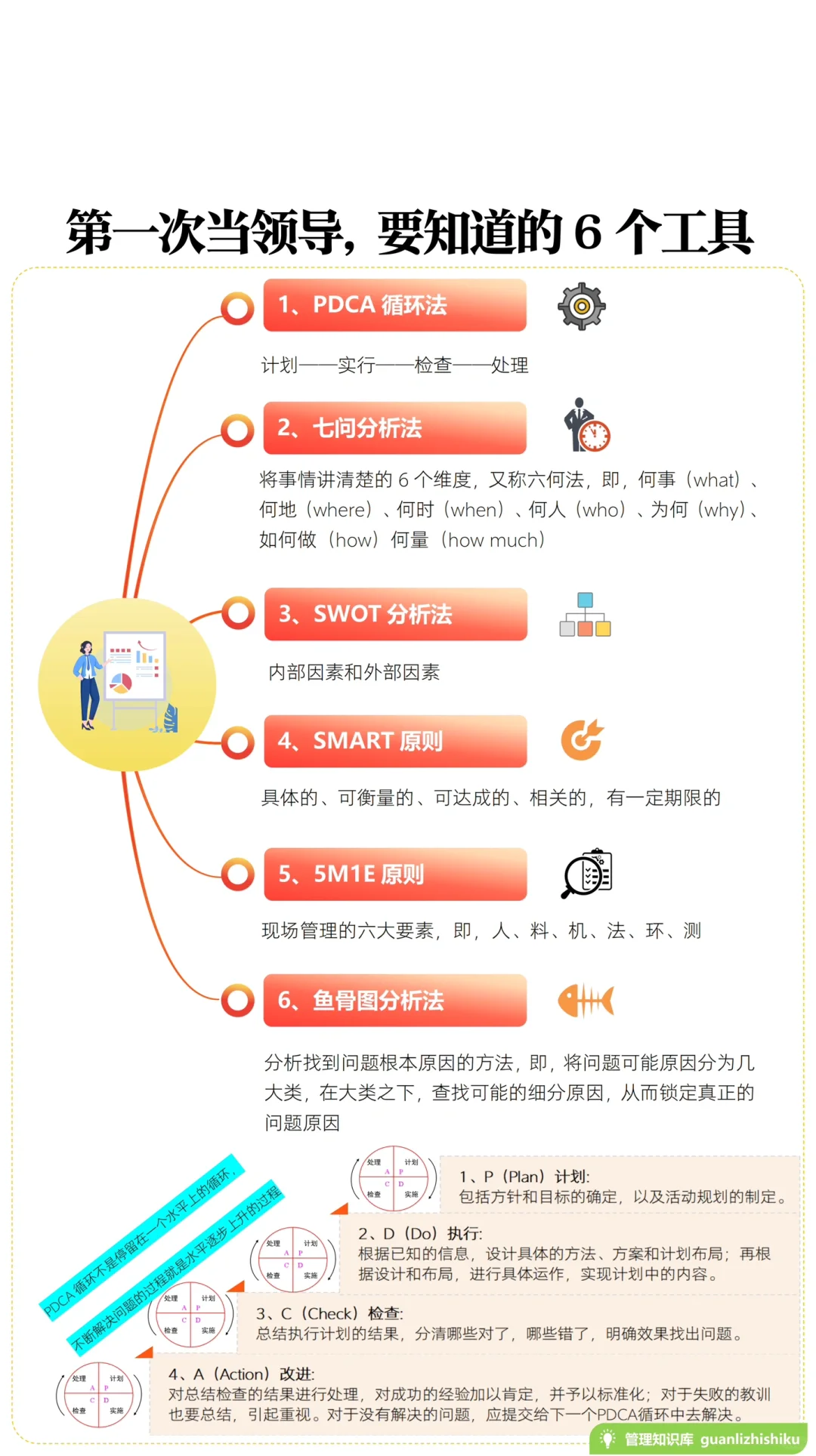 ✅第一次当领导，要知道的六个工具