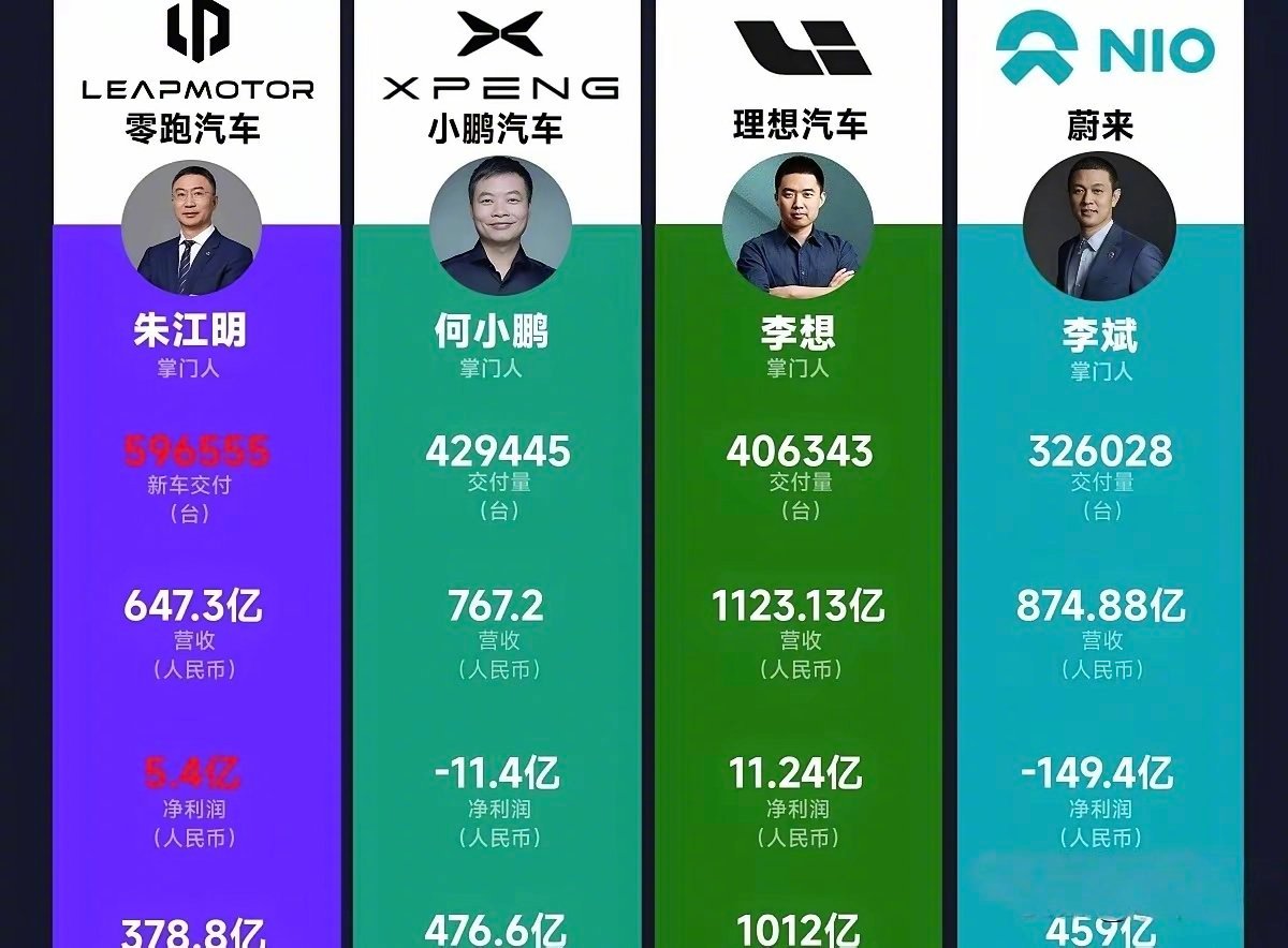 问个很残酷的话题，这四家中最终只有两家能生存下来，大家觉得会是谁和谁？我根据各种