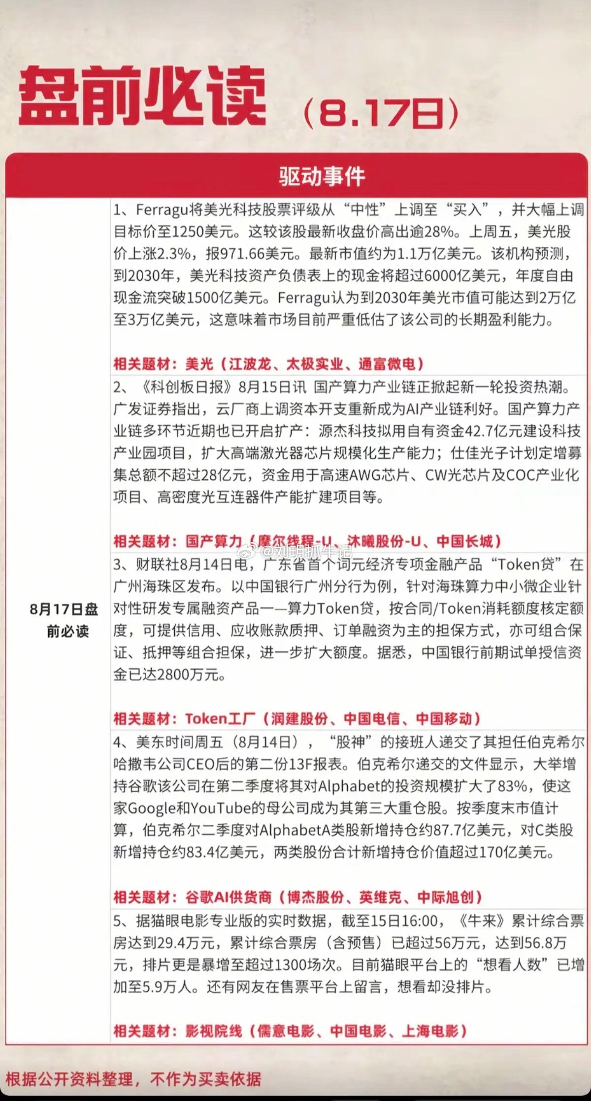 8.17周一  盘前：财经热点必读！1.美光科技，存储芯片2.国产算力3.Tok