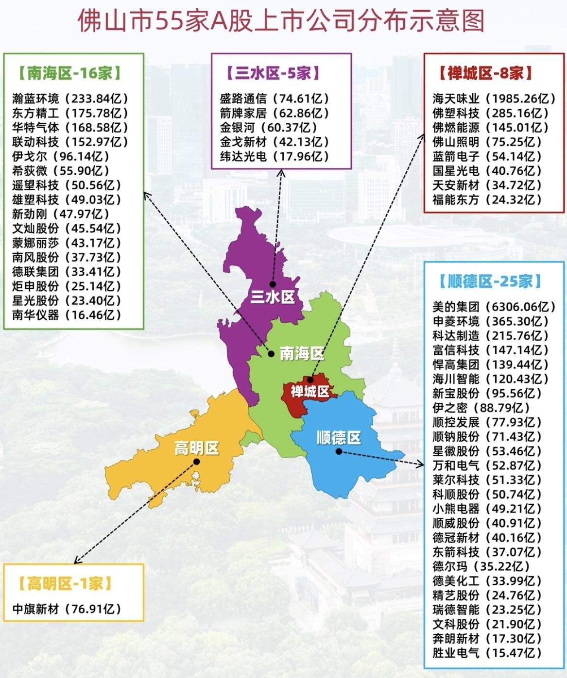 顺德不差啊