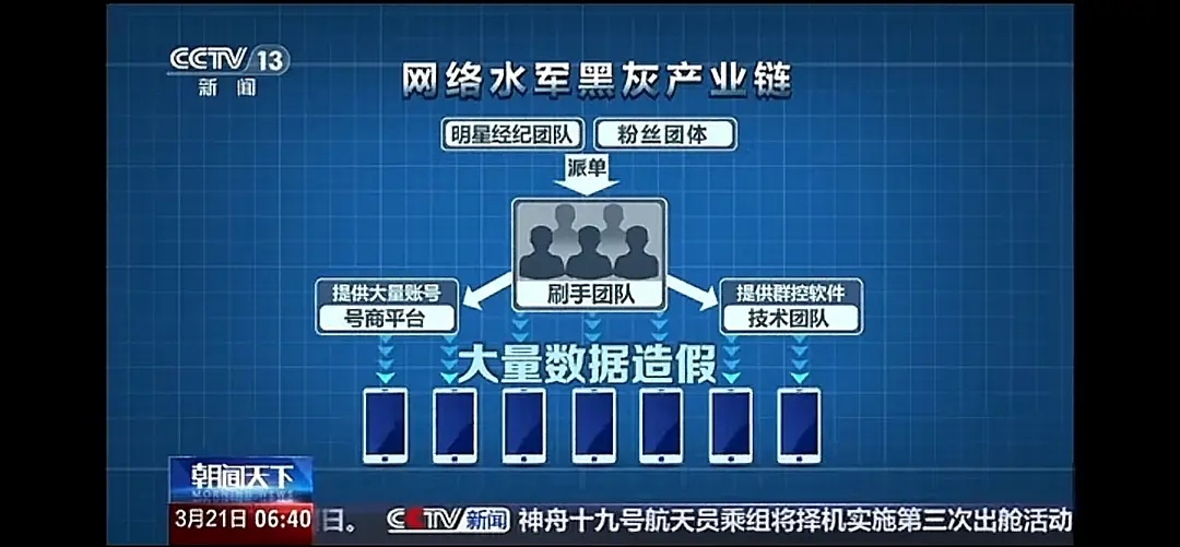 超话热度造假的有难了央视新闻报道明星艺人、微博超话虚假热度 ​​​