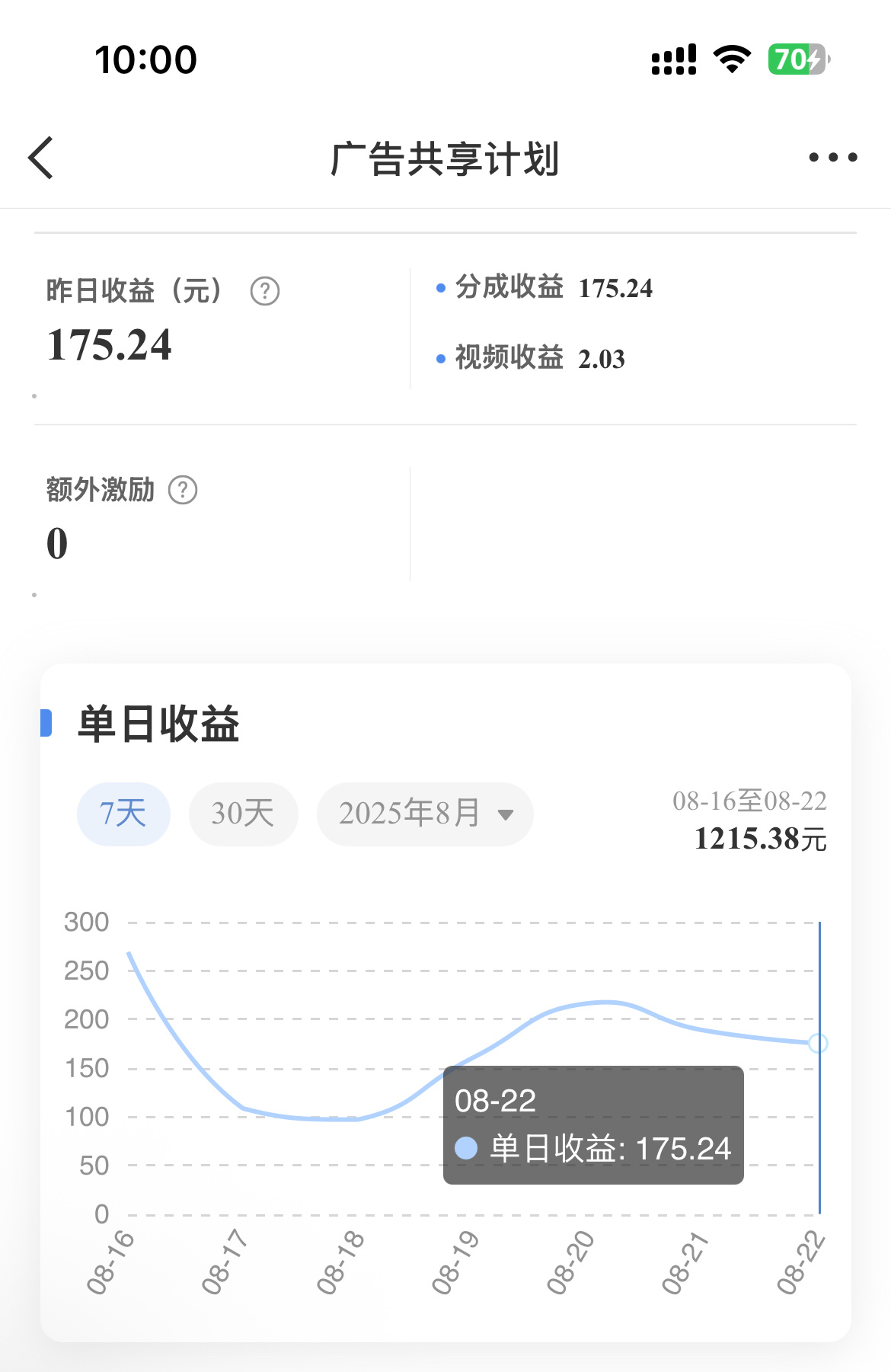 yxh真没你们说的那么赚[无聊][无聊] ​​​