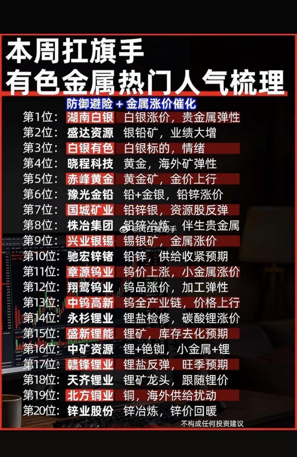本周有色金属股票排行榜出炉！📊⚠️行情数据仅复盘参考，不构成投资建议本周有色金