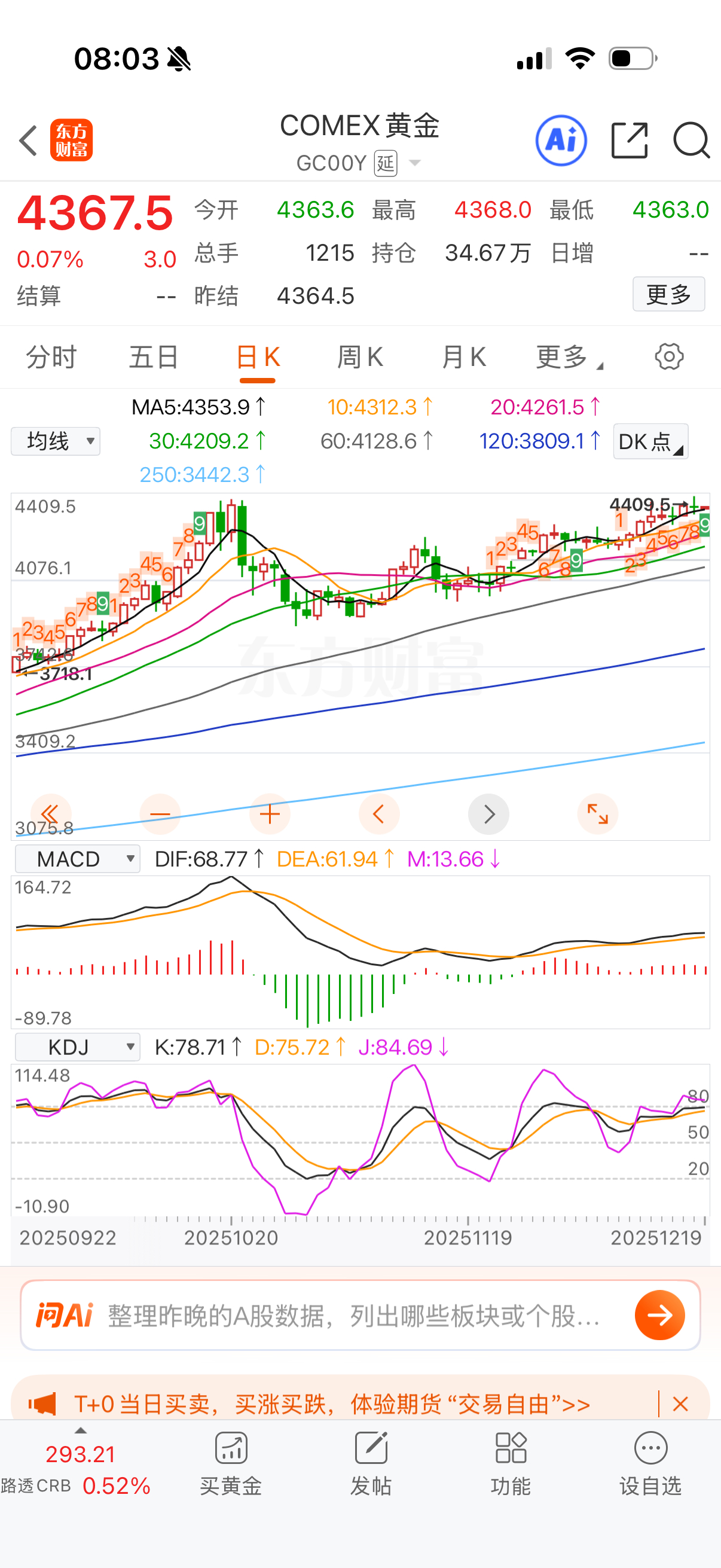 黄金金价继续横盘。 