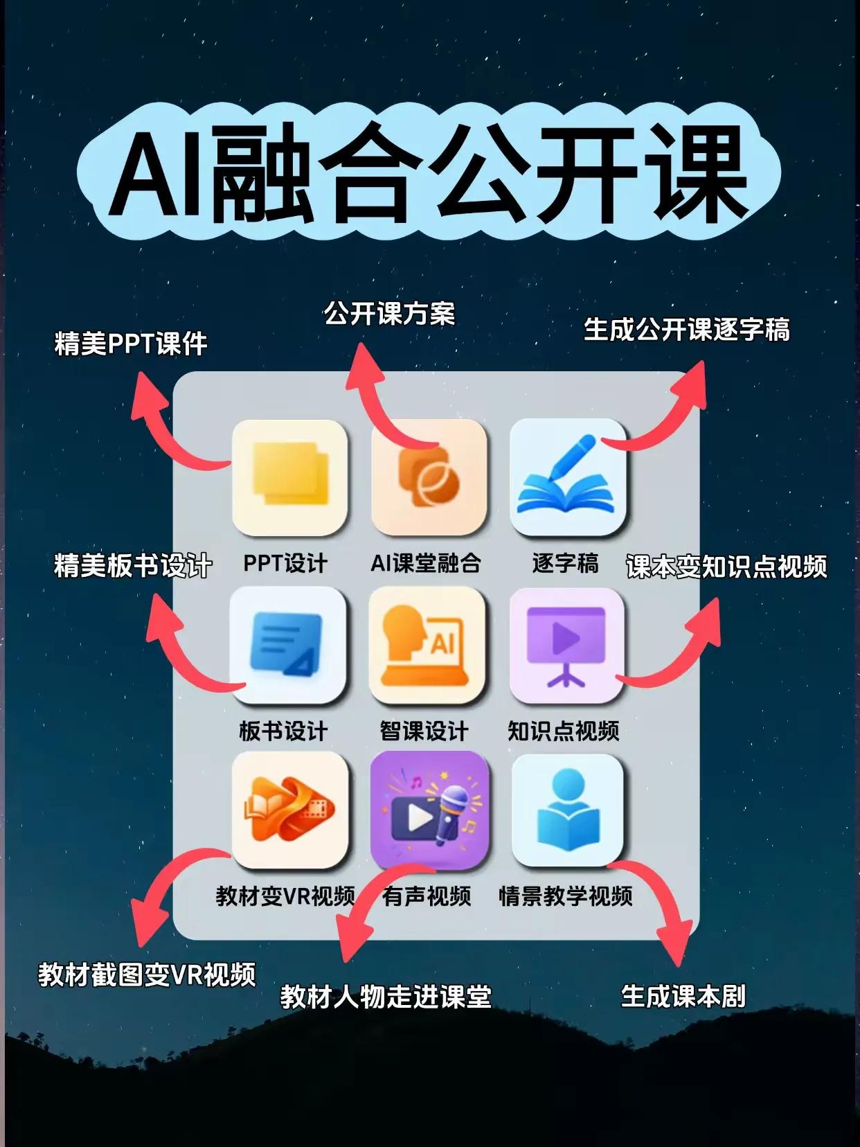 居然还有老师不会上AI赋能公开课嘛？老师不会上AI赋能公开课，没关系！我都帮你整