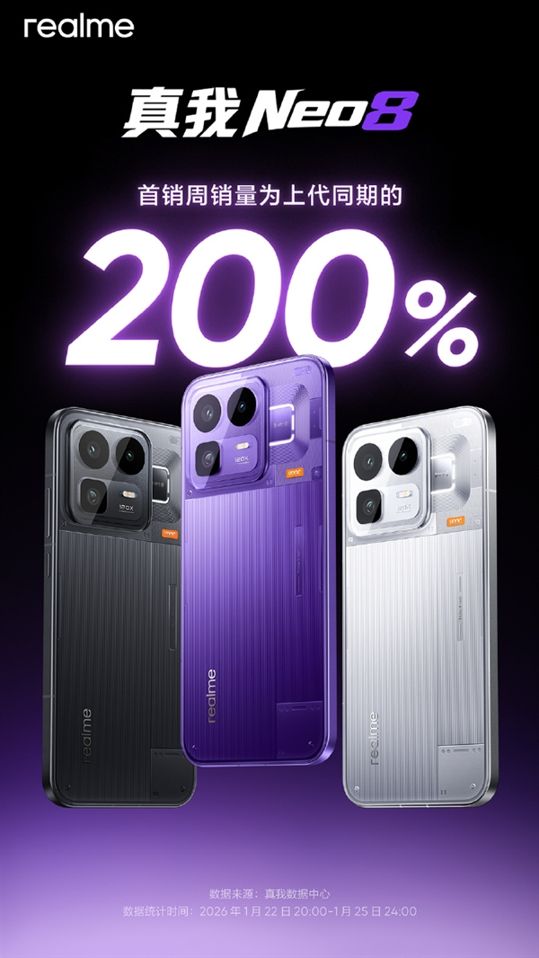 真我Neo8首销周销量达到上代同期的200%。年底了，大家都准备换新机吗？ 