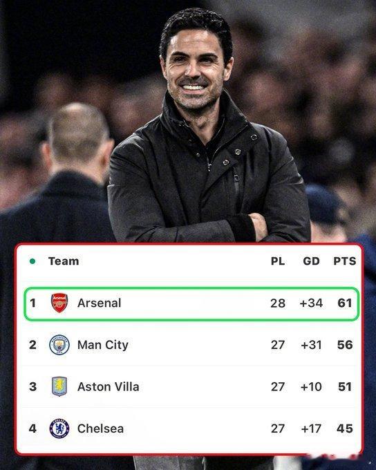 【热刺1比4阿森纳，枪手先赛一场5分领跑！】阿森纳和曼城在第33轮将迎来直接交手