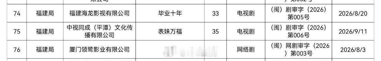 宋祖儿、陈鑫海《表妹万福》过审下证35集 ​​​
