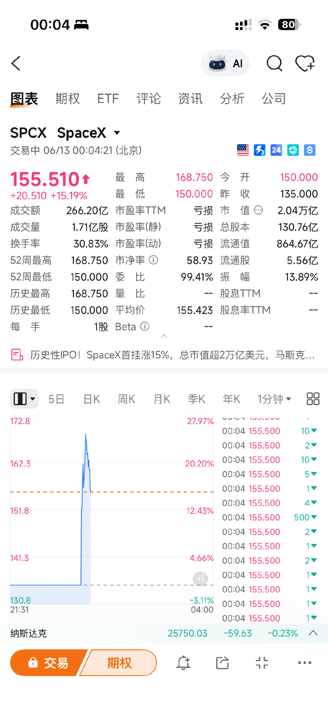 碎觉 