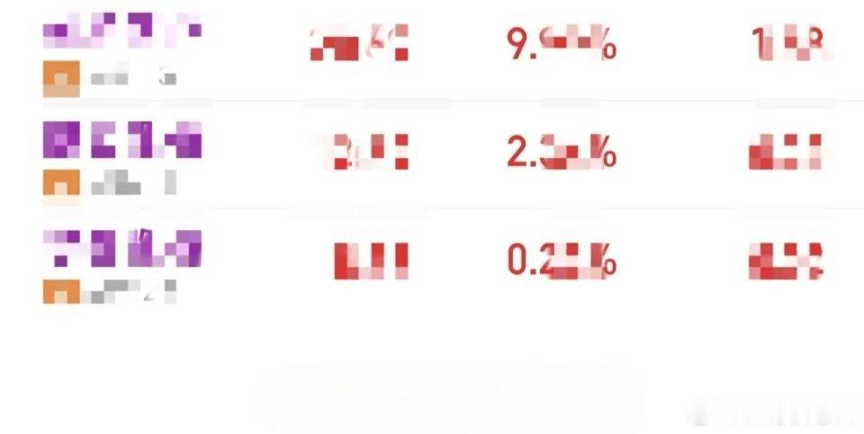 今天普涨，一度超过4300家，此时大家担心的心情还在不在？都怕大家伙上市抽血，但