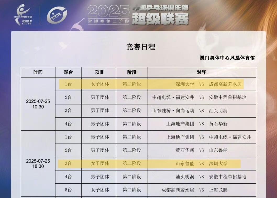 孙颖莎 今日赛事 乒超第二阶段深圳大学vs成都高新若水居今日10:30  一台深