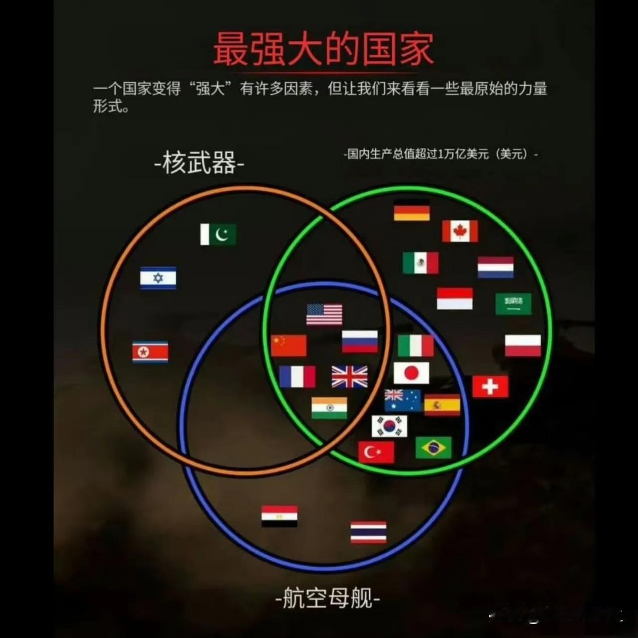 这张表肯定是印度阿三做的，在一群五常里面突然多出来一个奇怪的角色，这个角色虽然天