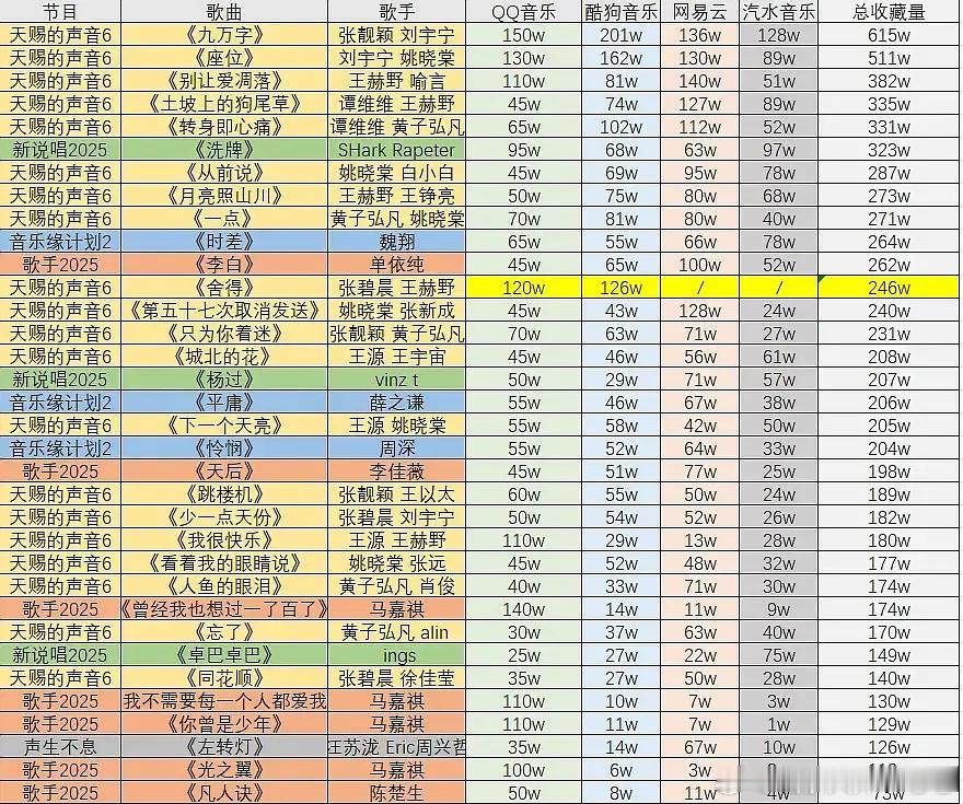 嘴上说着不关心顶刘其实最近已经开始在琢磨刘宇宁一年前的音综成绩