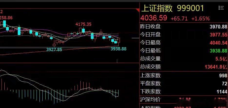 芯片股多重利好！周期股面临承压 