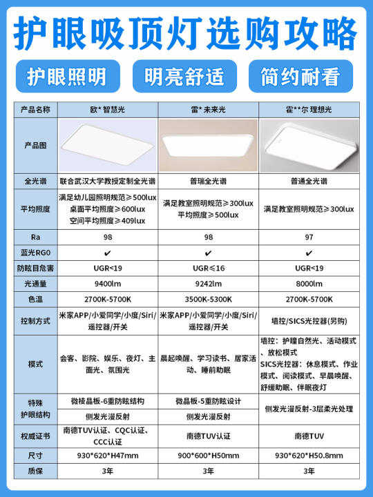别花冤枉钱❗️选吸顶灯记住8个口诀❗️