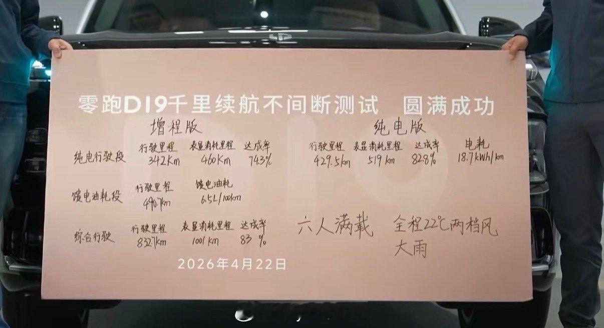 零跑这一整天的千里京杭续航测试收官！成绩出炉！纯电版续航达成率82.8%，百公里