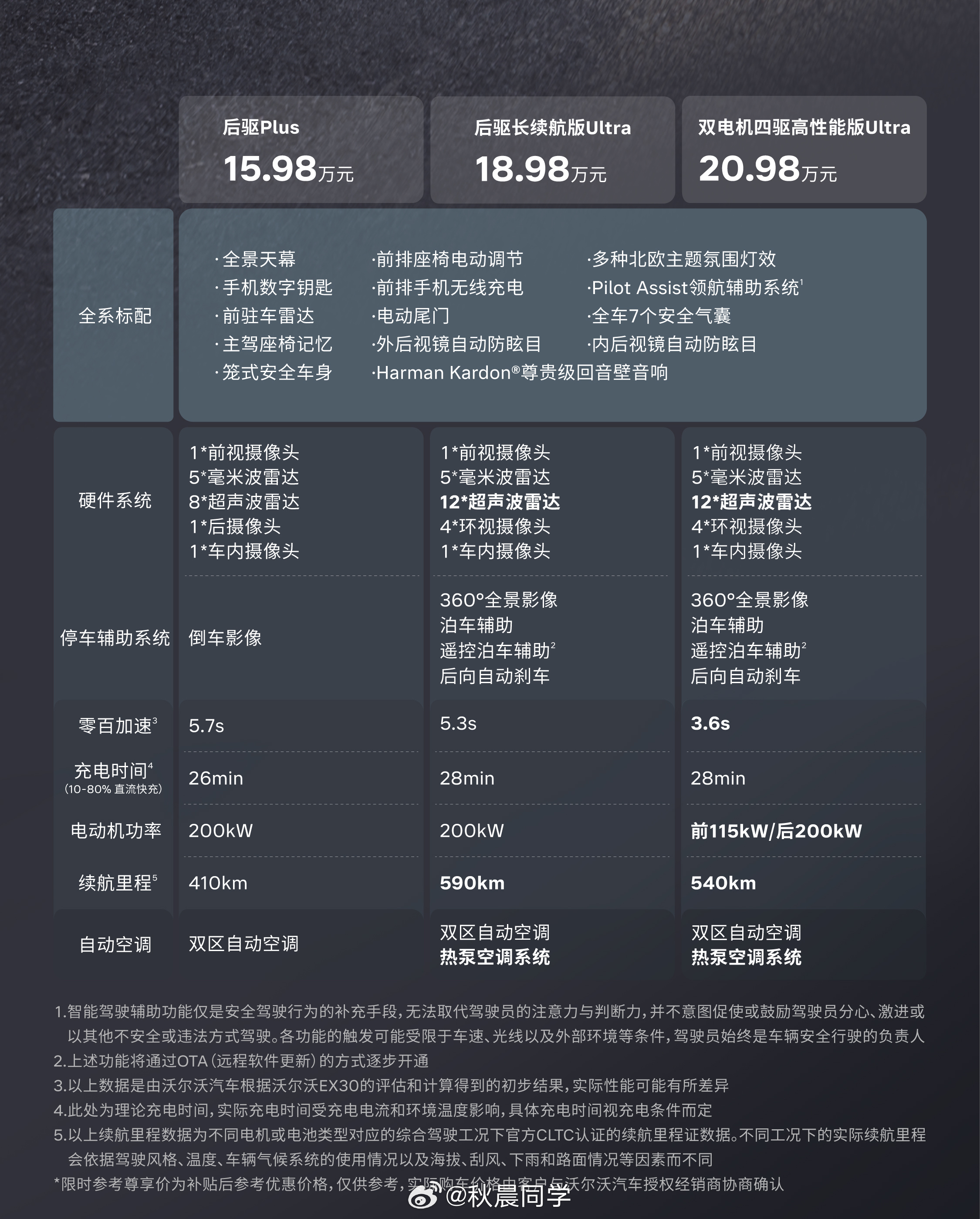 对，朋友们，你没看错，沃尔沃纯电SUV，16万内！我今天就在拍这个车了，有什么想