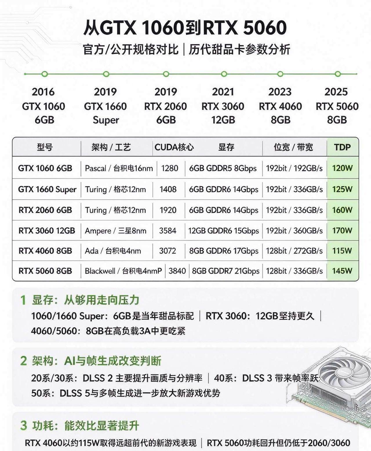 来看看历代甜品卡有你心中的Top.1吗？
先来说说什么是甜品卡，简单说就是用旗舰