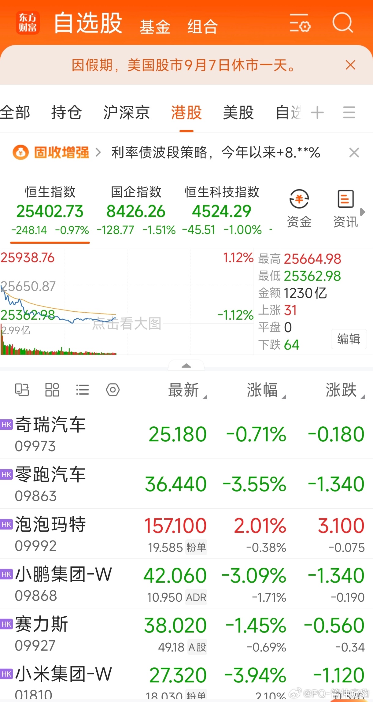 新一代理想Mega销量体现到股价了吧特斯拉股价跌近6%蔚来，小鹏也跌了理想涨了近