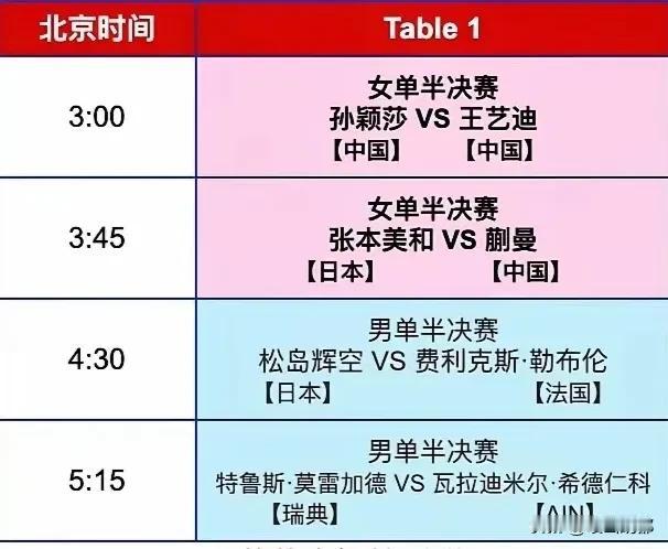 决胜时刻！美国大满贯单打半决赛、决赛北京时间7月6日凌晨开始，具体安排出来啦：