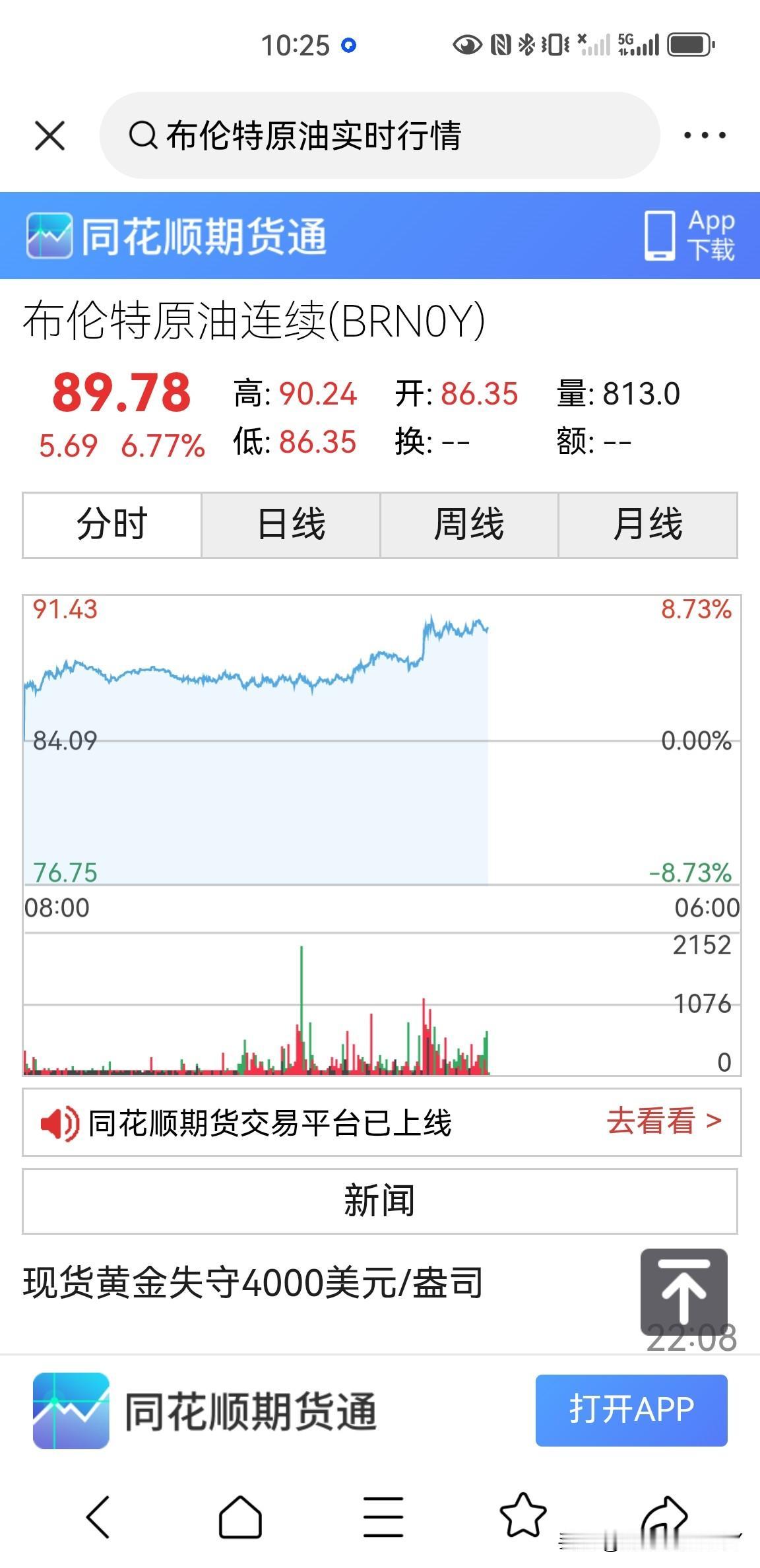 布伦特原油价格大涨6.77％，价格直逼90美元一桶，达到了89.78美元一桶，本