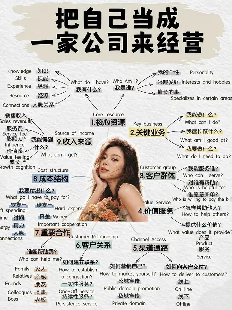 把自己当成一家公司来经营，是我做过最清醒的决定
把自己当成一家公司，不是让你变得