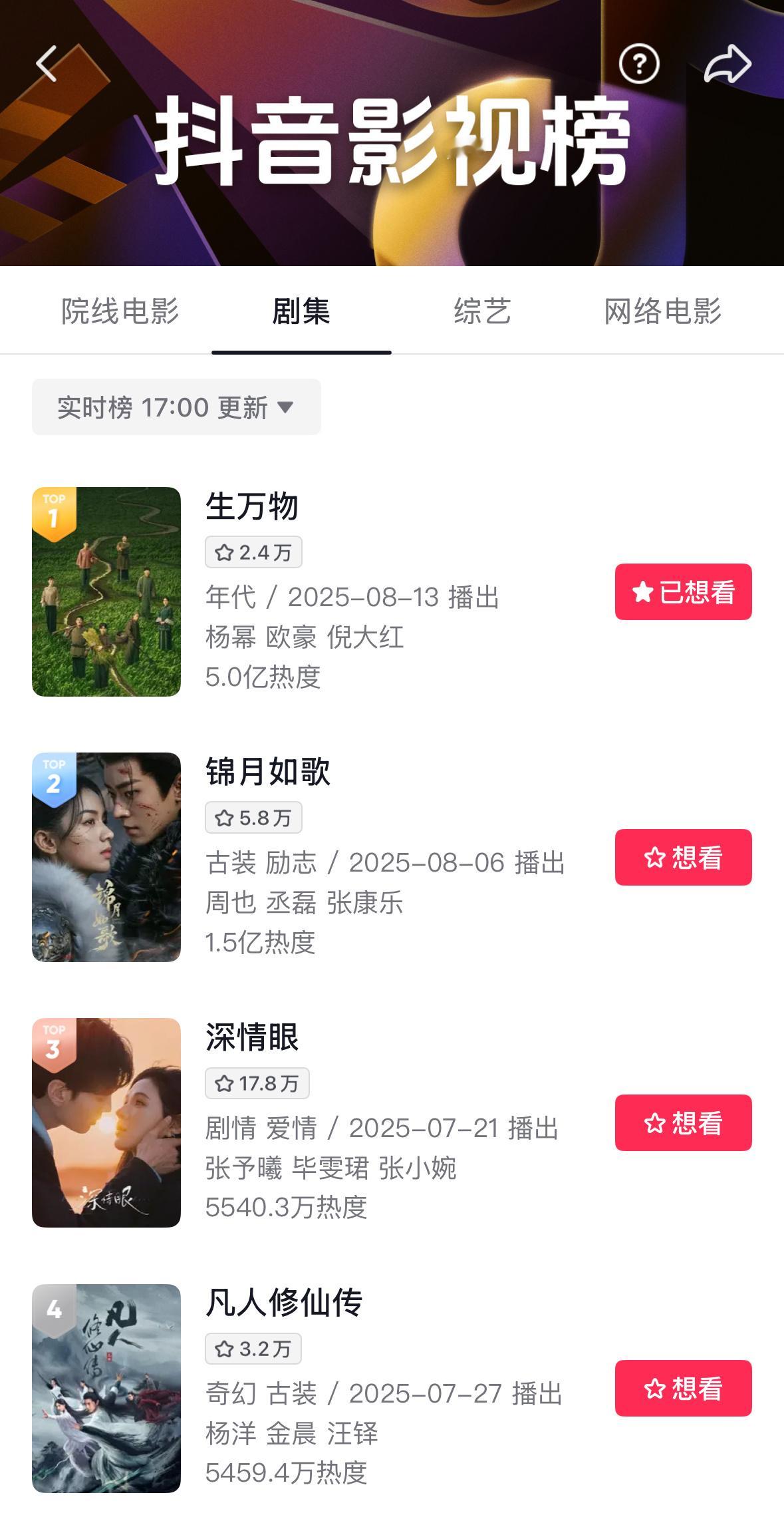生万物 杨幂宁绣绣  我去dy热度五亿了！我去我去！这飞一般的速度！！！ ​​​