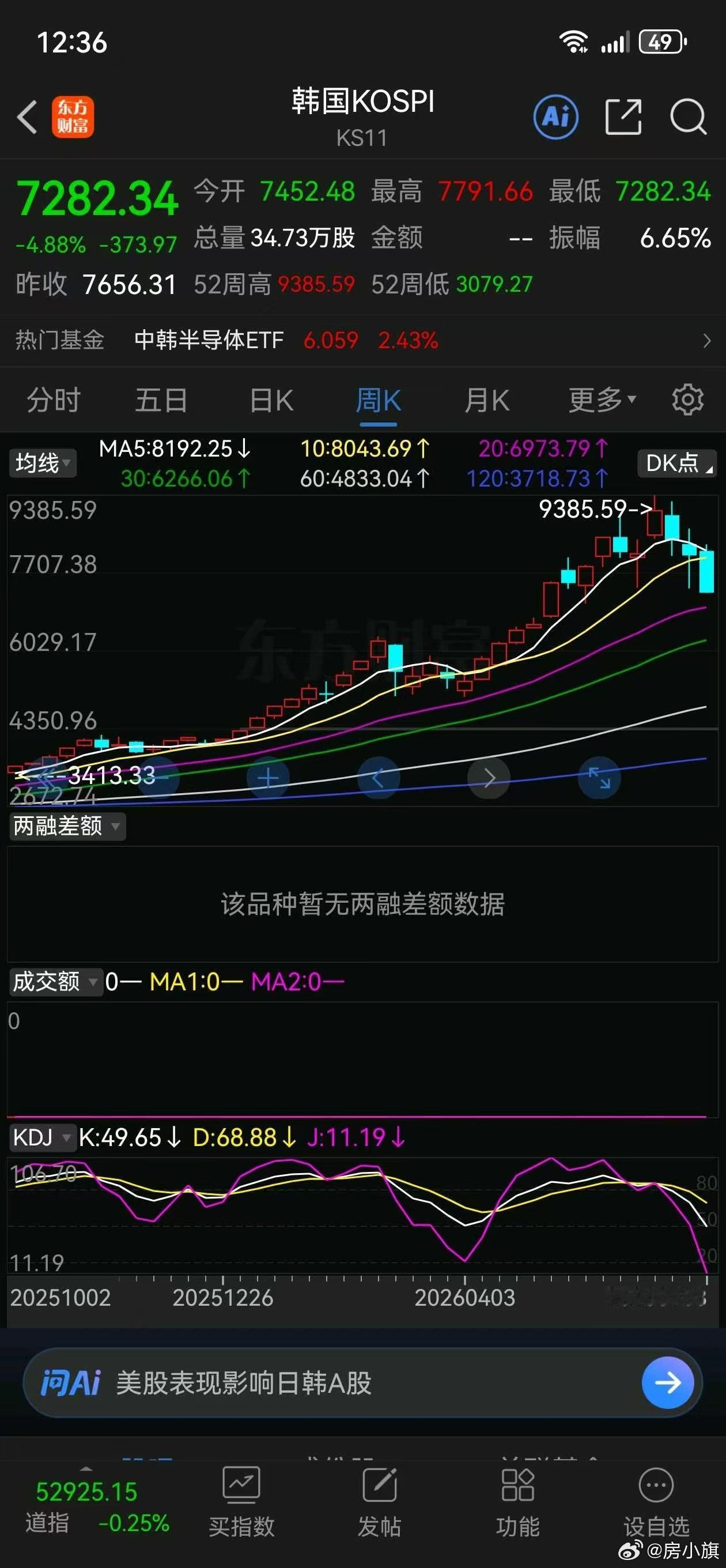 棒棒已经跌三周了 
