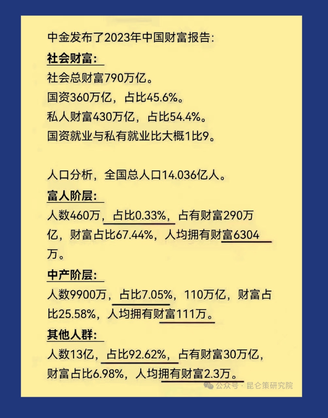 在钱的问题上不要开玩笑文/司马南中金公司2023年中国财富报告您看到没有？社会财