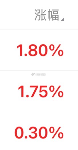 持仓也回落，买入221，现在微浮亏，趋势都很好，等个短线涨停。 ​​​