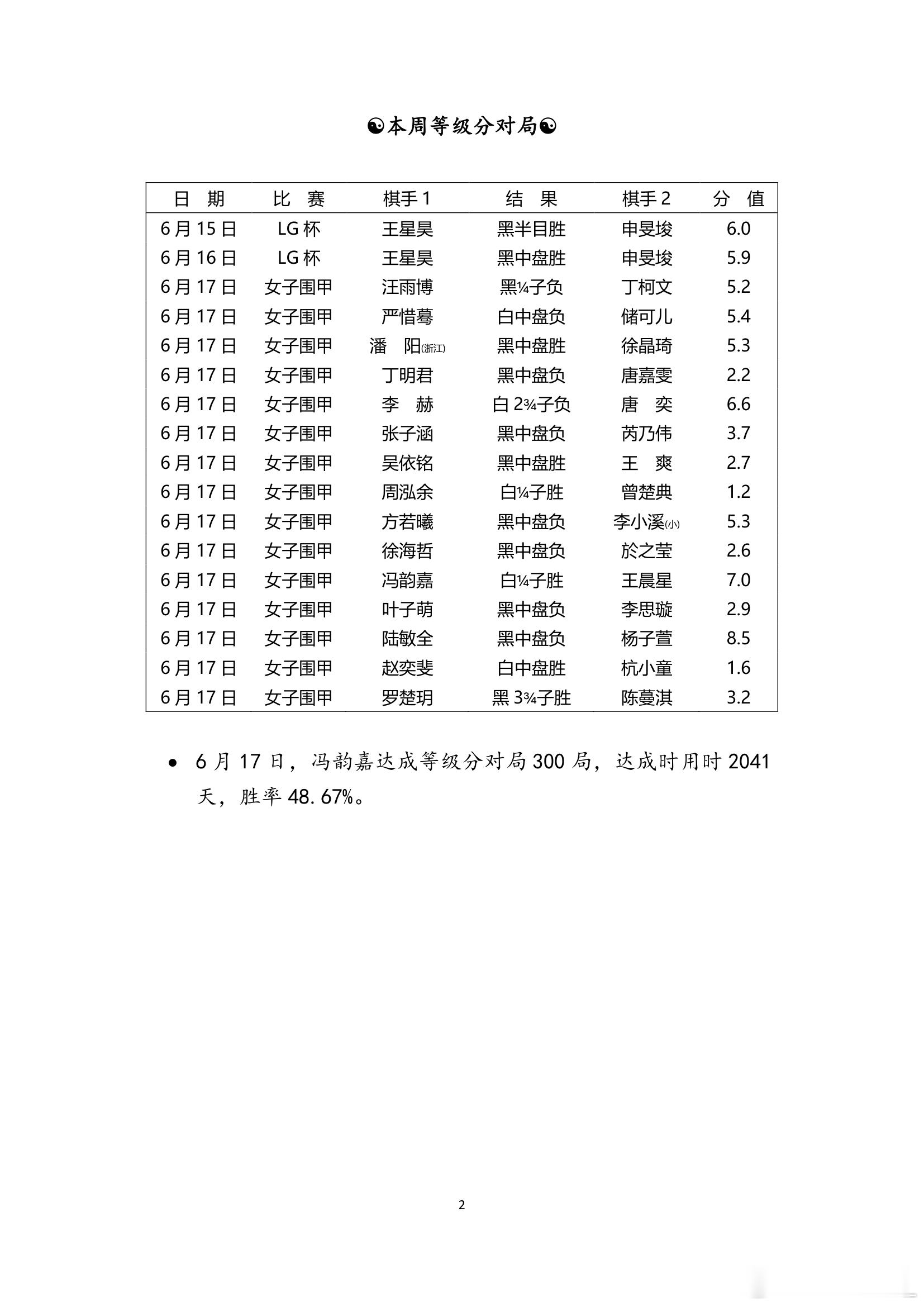 围棋历史 纵横周刊（2026-25） 