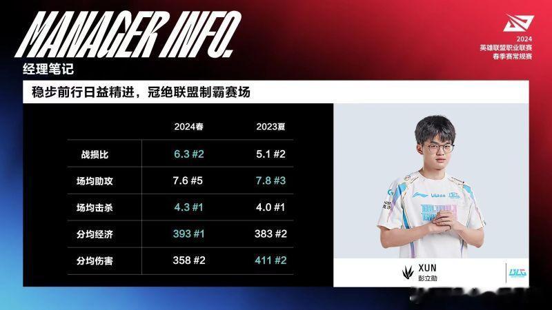 2024LPL春季赛常规赛今日压轴战，LNG对战BLG，强强对决，点燃赛场！目前