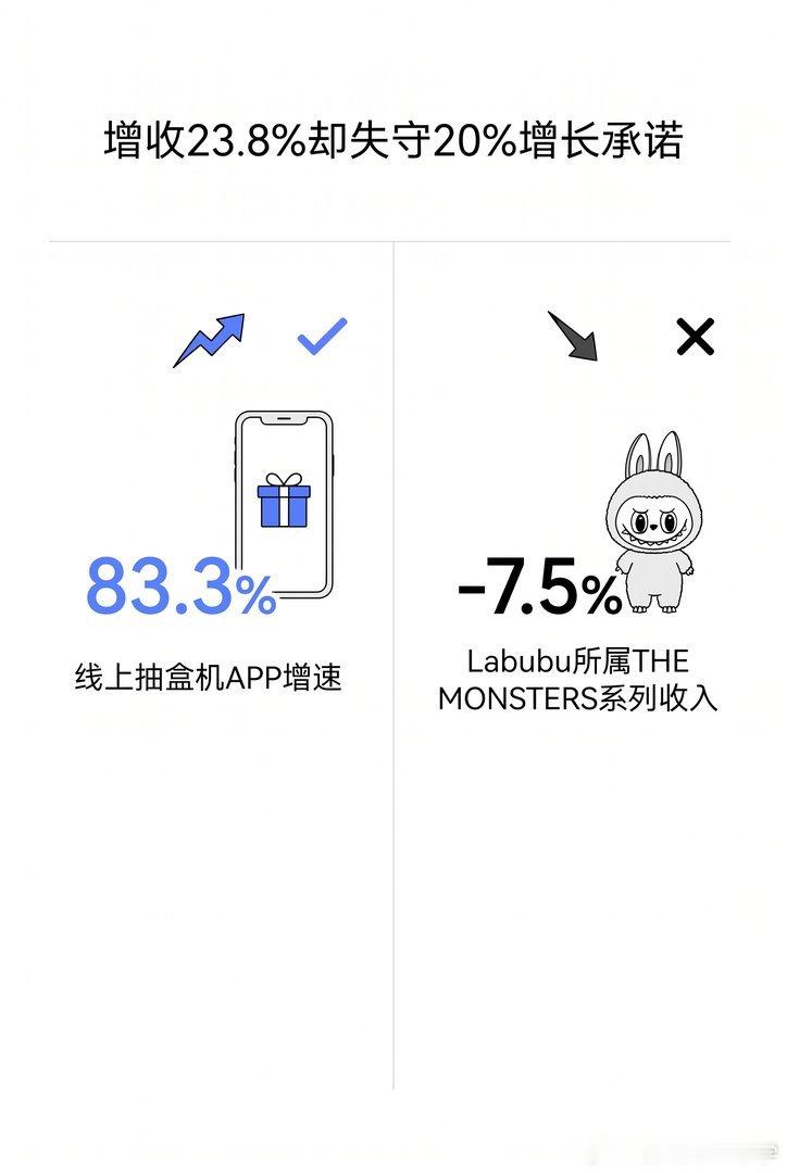 【泡泡玛特高增长神话遇冷】创始人王宁罕见松口：压力比预想大得多，年初定的增长目标