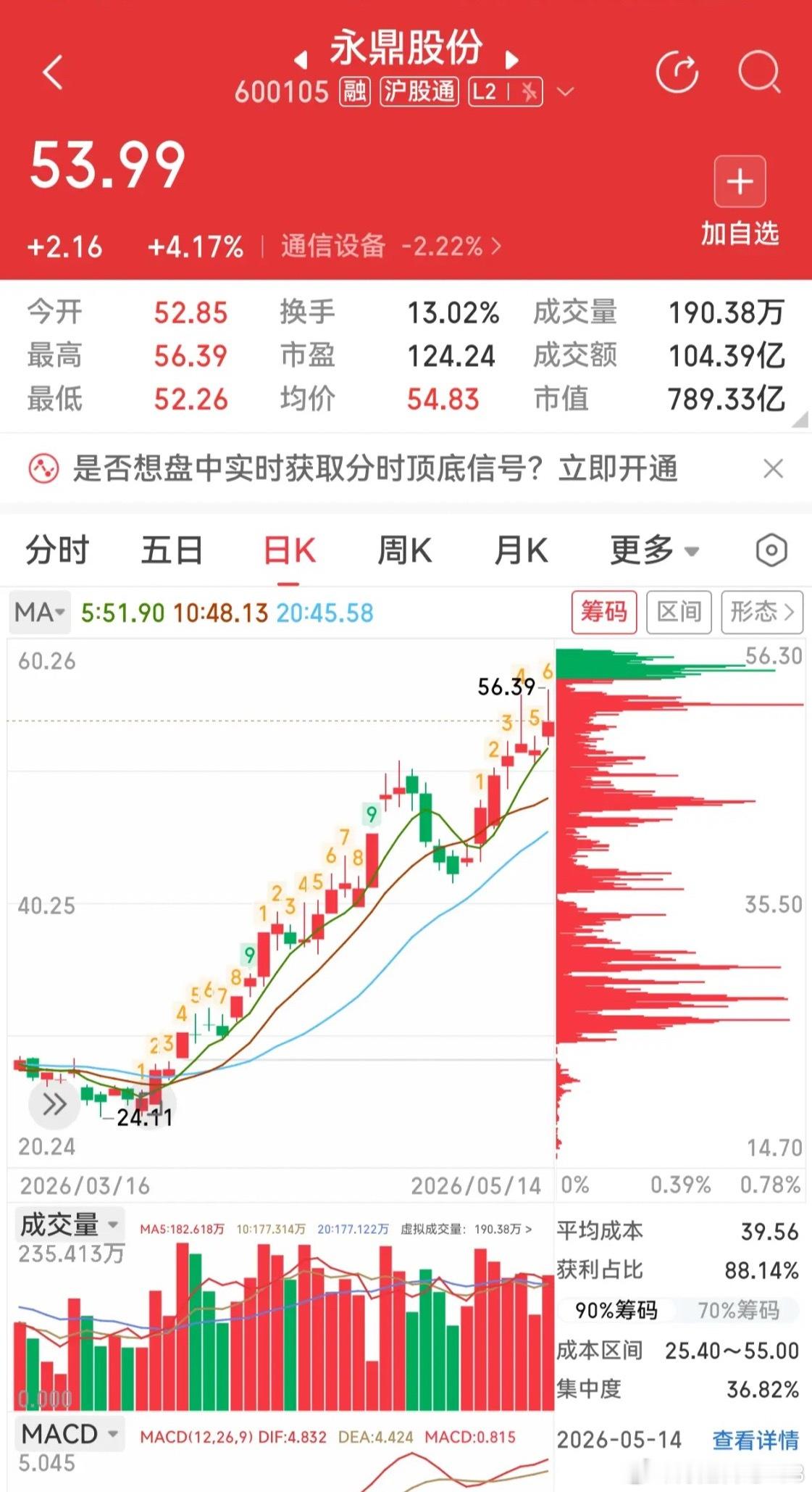 算力光通信主升延续！光迅科技中军扛旗，永鼎股份放量蓄势冲新高一、光迅科技：1、 