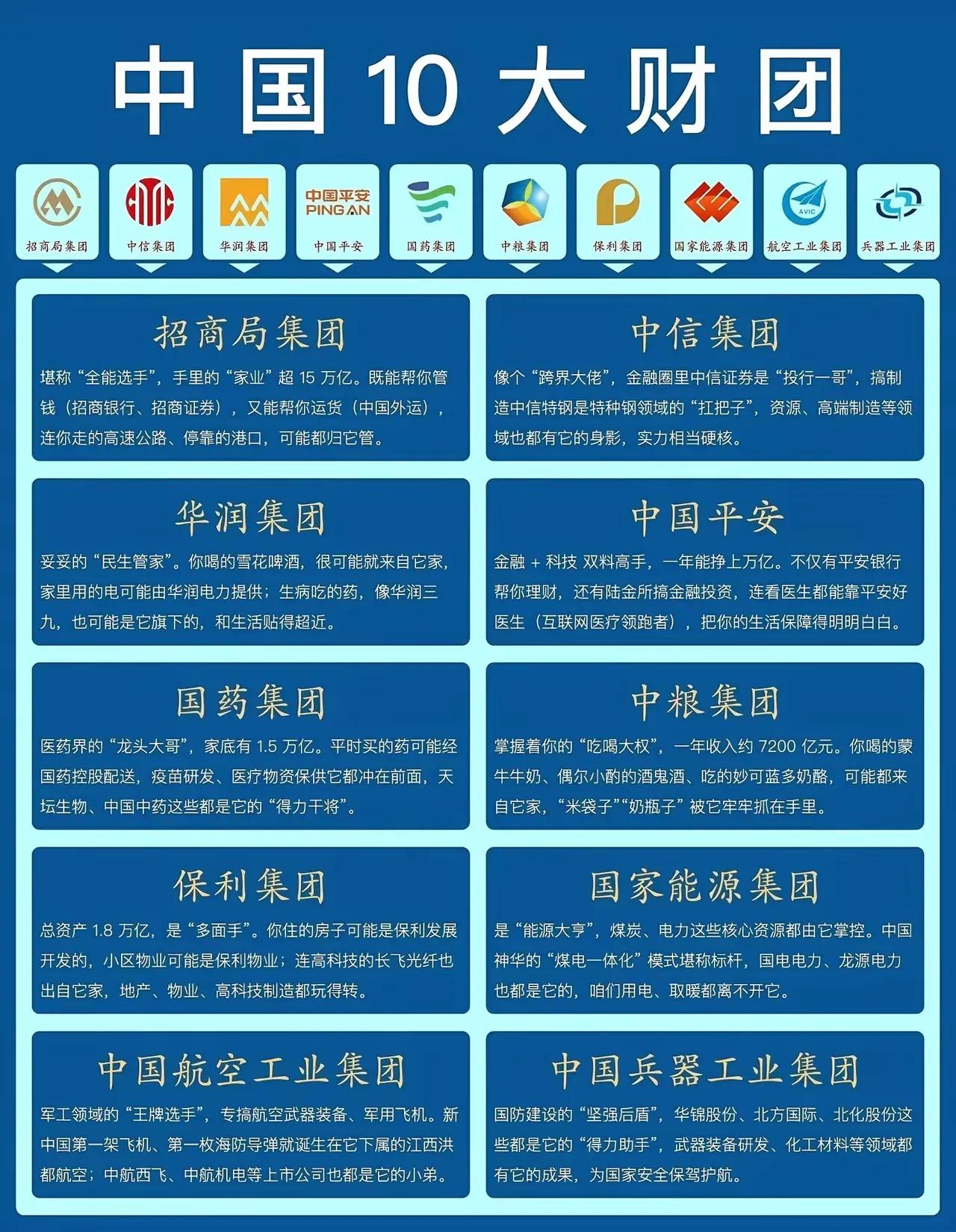中国10大财团，分别从业务范围、资产规模、行业地位等方面进行了总结：

1. 招