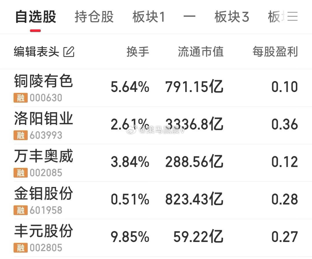 今日重点关注的几票：金钼股份，万丰奥威，洛阳钼业，丰元股份，铜陵有色。美伊达成和
