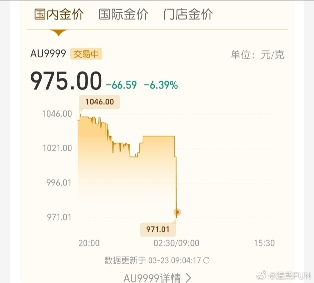 黄金白银开涨了不对不对， 国内国外金价开盘后就持续在大跌，简直是灾难，断崖式下跌