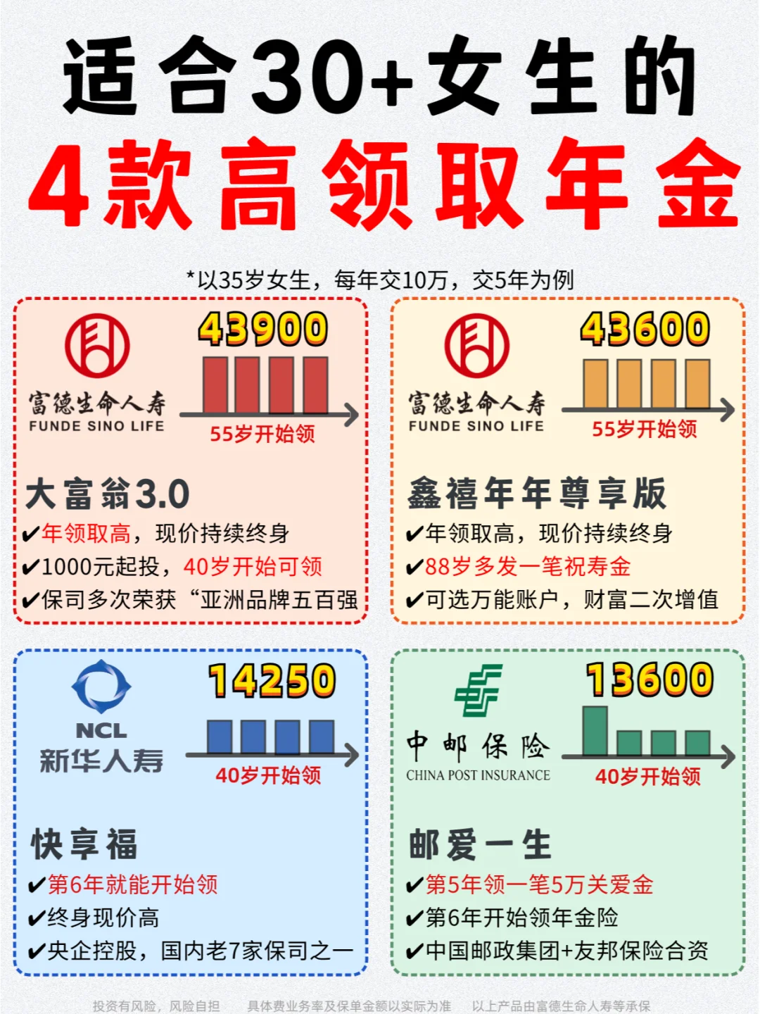 对女性超友好，4款终身高领取年金险💰