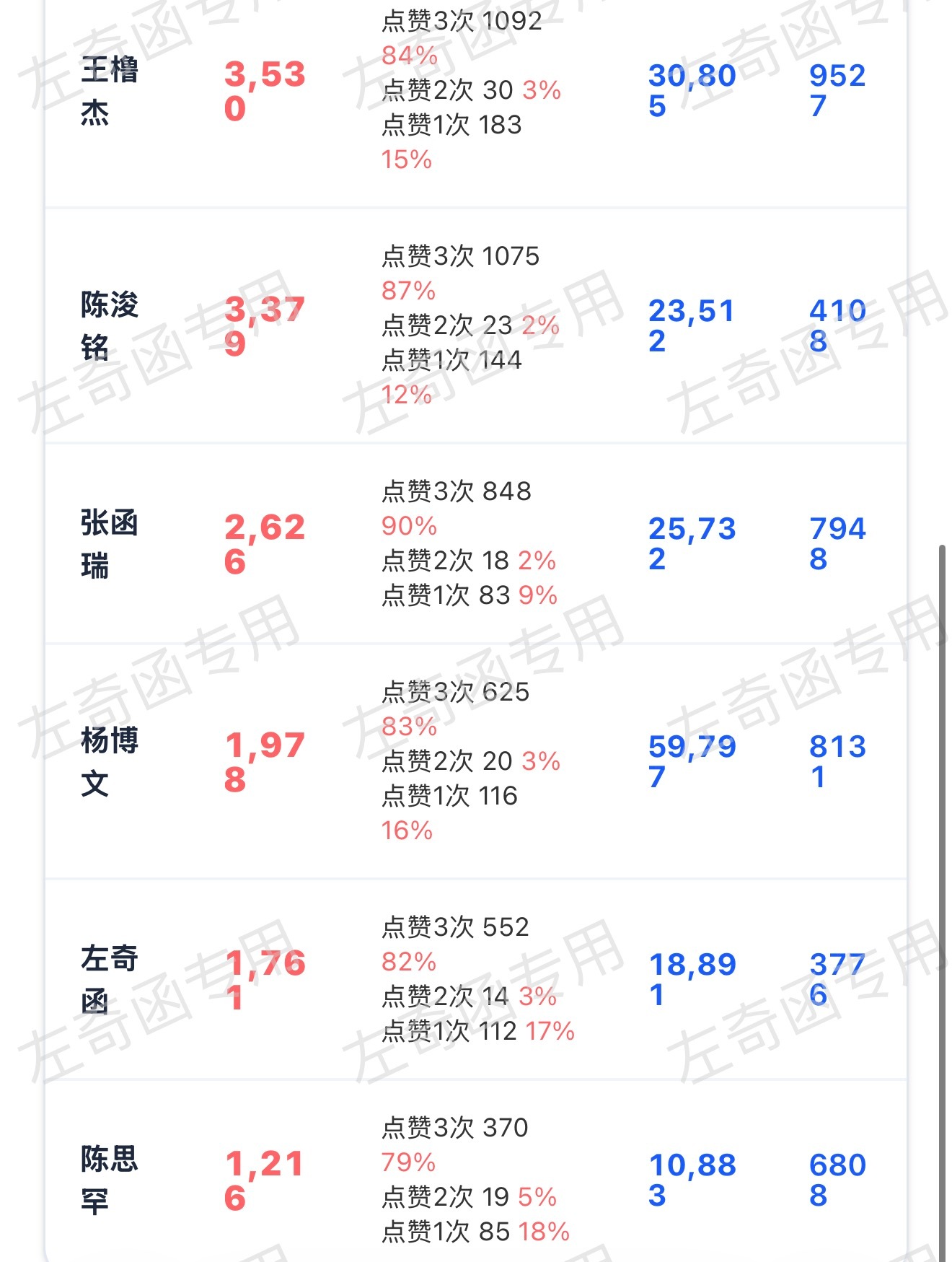 今天不管发生什么，寻今天一定要破w，现在可以看出来跟其他人差得不多，来扩散‼️左
