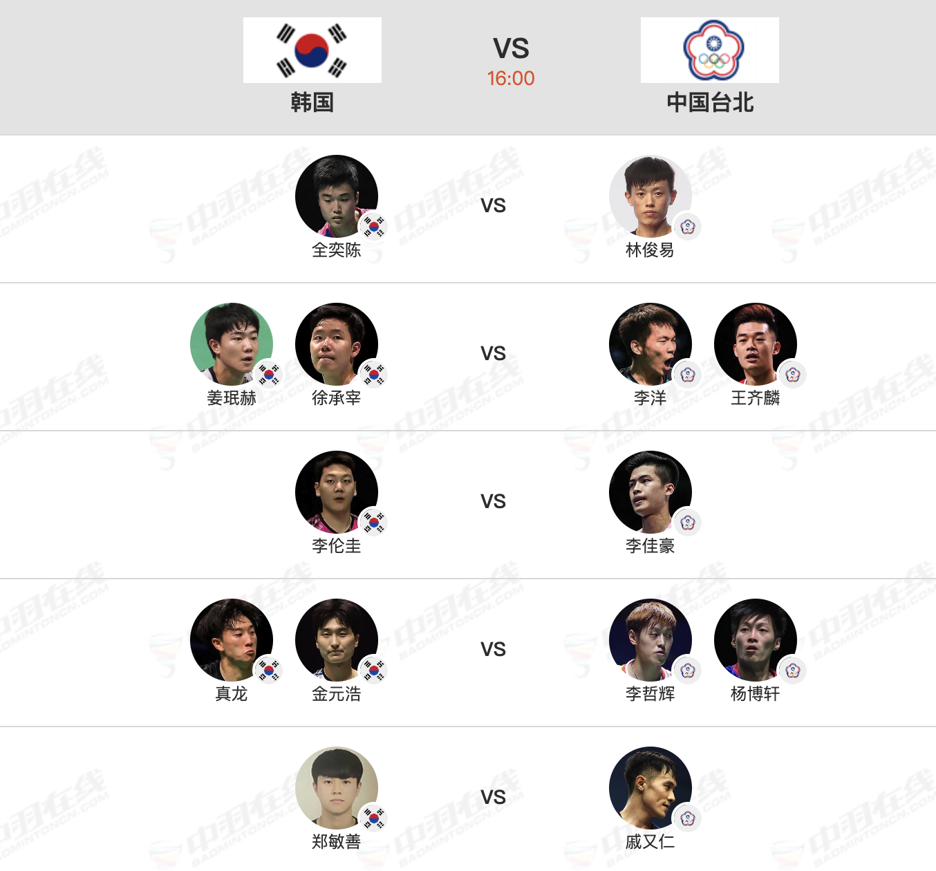 【16点男团8进4：韩国 vs 中国台北】1、全奕陈 vs 林俊易2、姜珉赫/徐