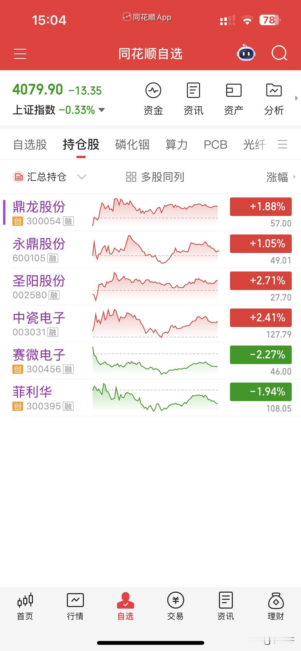 4月24日，个人操作汇总：
一，清仓：赛微，菲利华，
二，新开：鼎龙，永鼎，
三