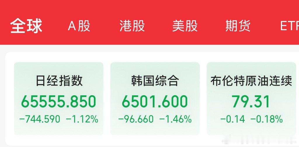 周四嘛，正常，韩国今天挺稳定，没熔断 