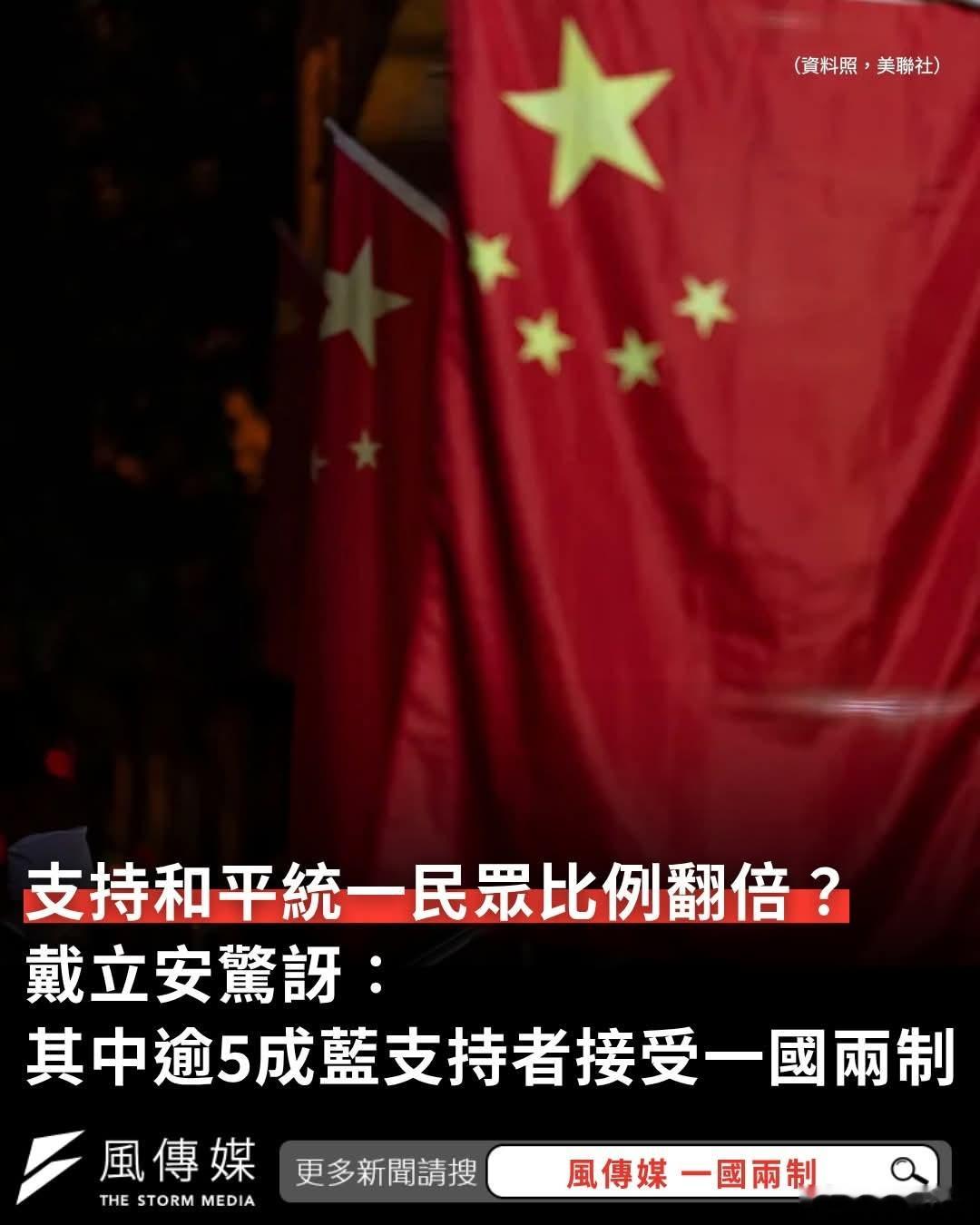 台绿媒民调称，支持「和平统一」民众比例翻倍！长期为台毒站台的绿媒《美丽岛电子报》