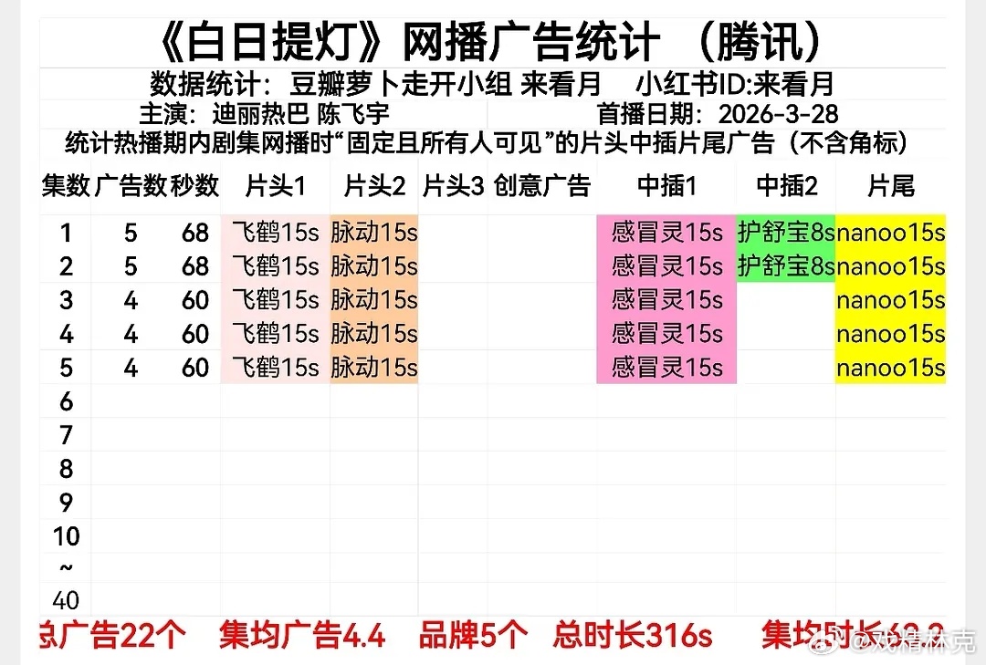 白日提灯开播开局5广白日提灯 喜剧