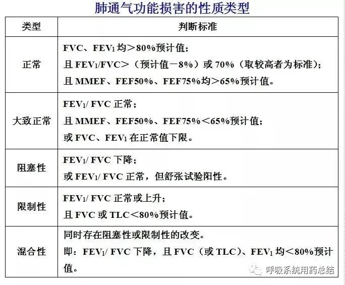 肺功能你会看吗？[耶]