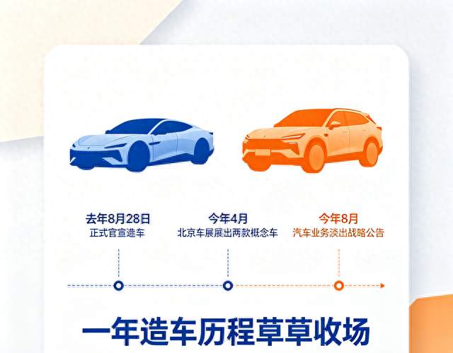 追觅汽车造车项目解散收场
